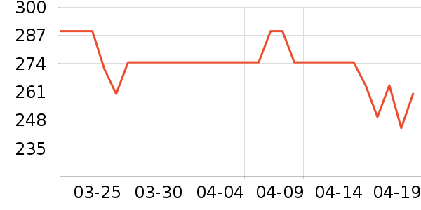 �ղ���ѹ������ʷ�۸�