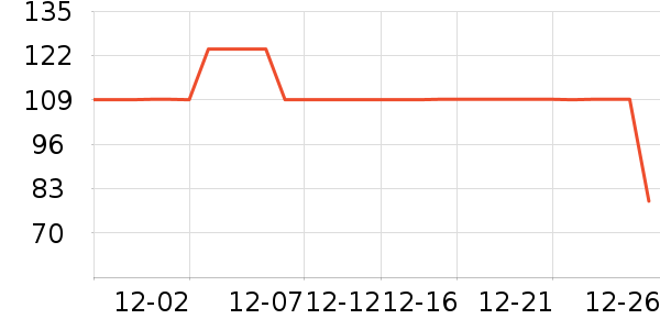 ���п���ʷ�۸�