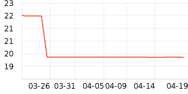 ESCP��Һ��˪��ʷ�۸�