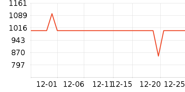 ������Ʒ���� ��ʷ�۸�