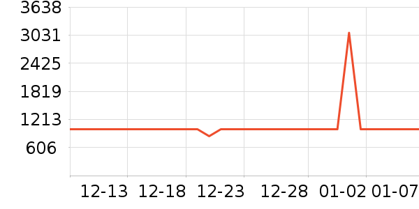 ������Ʒ���� ��ʷ�۸�