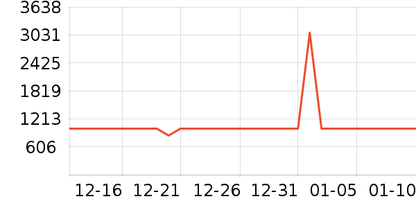 ������Ʒ���� ��ʷ�۸�