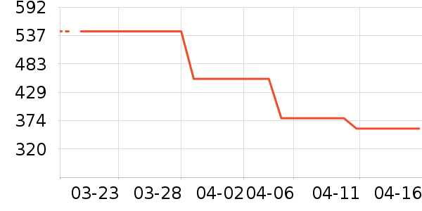 �ܴ�����ʯ��׹/������ʷ�۸�