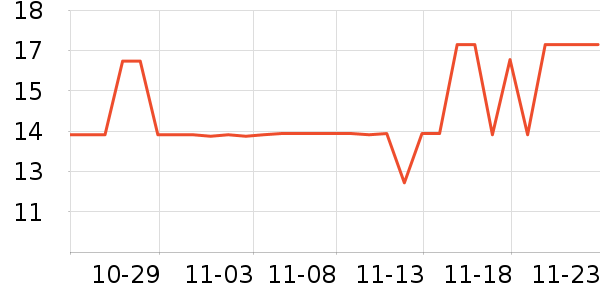 ��˹�ﴹ����Ʒ��ʷ�۸�