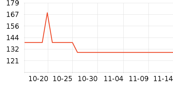 Troop������ʷ�۸�