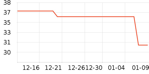 С������������ʷ�۸�