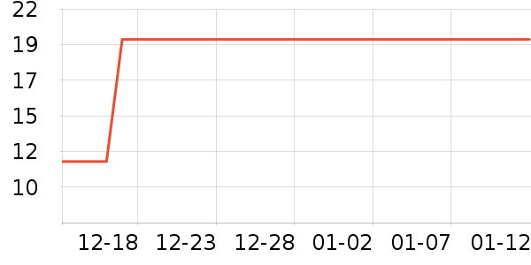 ��ҽ��������Ʒ��ʷ�۸�