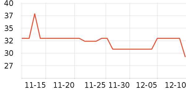 ����ϴɹ��Ʒ��ʷ�۸�