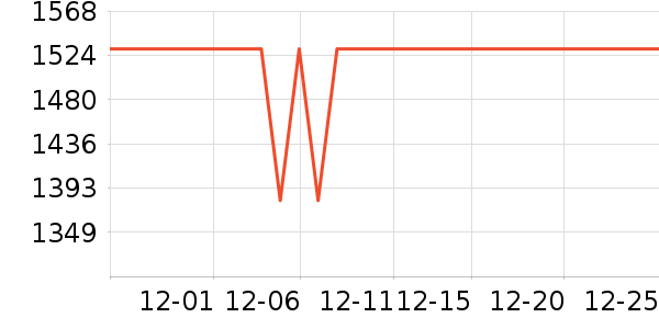 �ֵ»����װ��ʷ�۸�