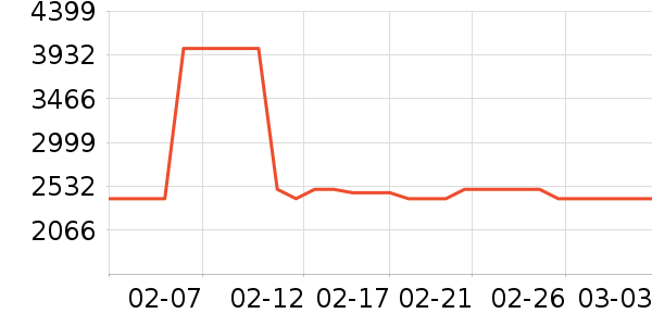 ����ϴ�»���ʷ�۸�