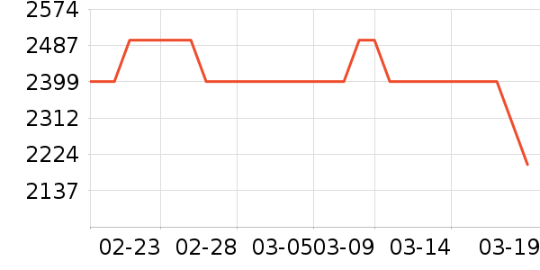 ����ϴ�»���ʷ�۸�