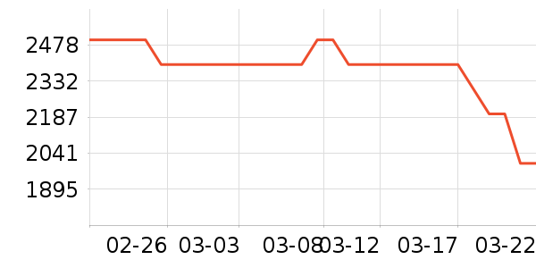 ����ϴ�»���ʷ�۸�