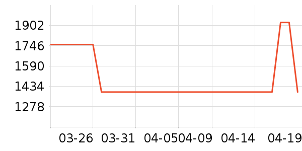 ������ԡ������ʷ�۸�