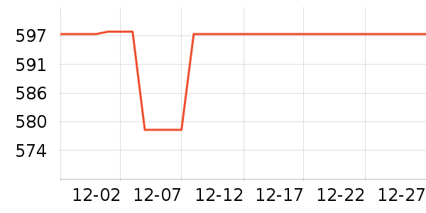 �����Я���δ���ʷ�۸�