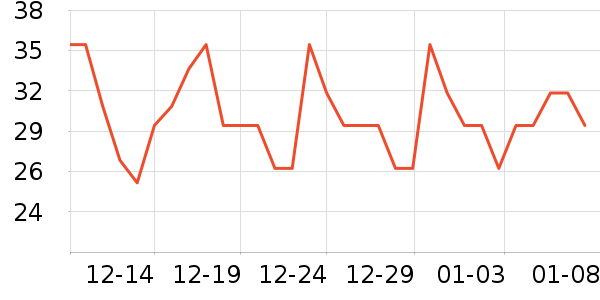 �پ�����������ʷ�۸�