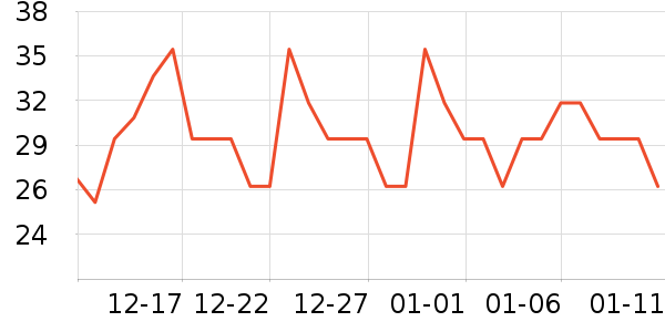 �پ�����������ʷ�۸�