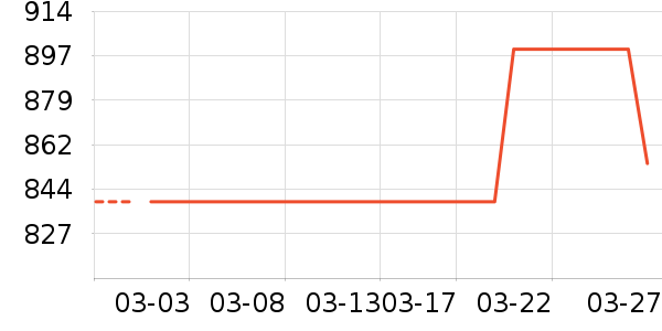 �Ұ�¶¶ȹ����ʷ�۸�