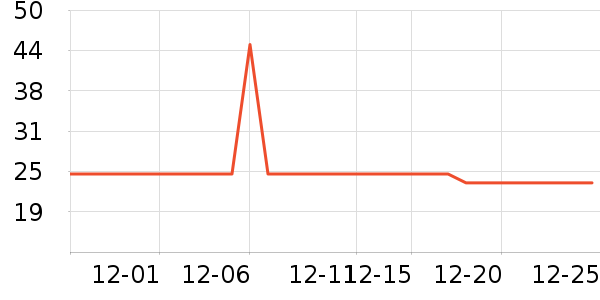 Ӣ�ϱ�����ʳ��ʷ�۸�