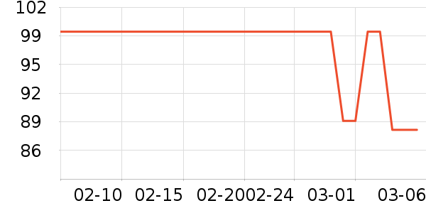 Swisse��������ʷ�۸�