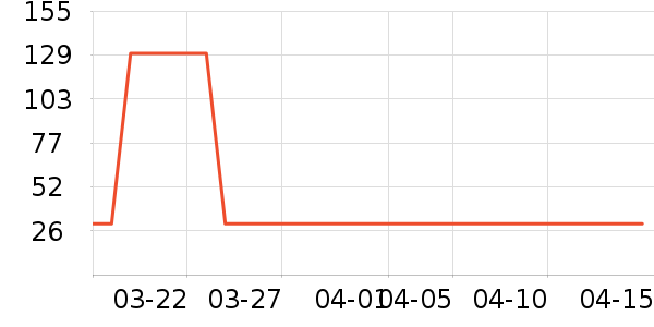 ������ױƷ��ʷ�۸�