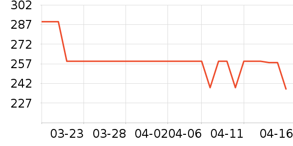 ŷ�����沿������ʷ�۸�