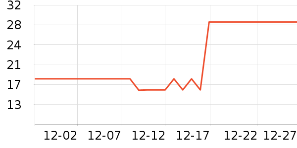 ��ҽ��������Ʒ��ʷ�۸�