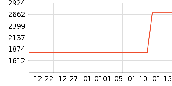 ����Ӳ����ʷ�۸�