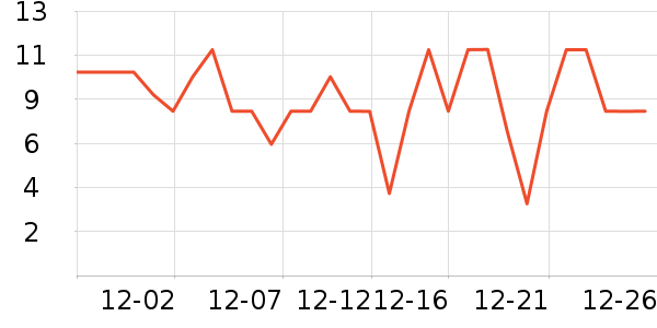 ����Ʒ���ݵ���ʷ�۸�