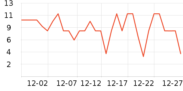 ����Ʒ���ݵ���ʷ�۸�