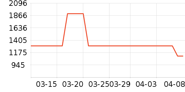 ����Τ����ˮ����ʷ�۸�