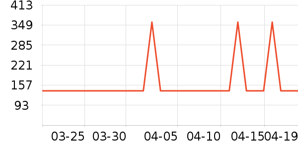 ����µ綯������ʷ�۸�