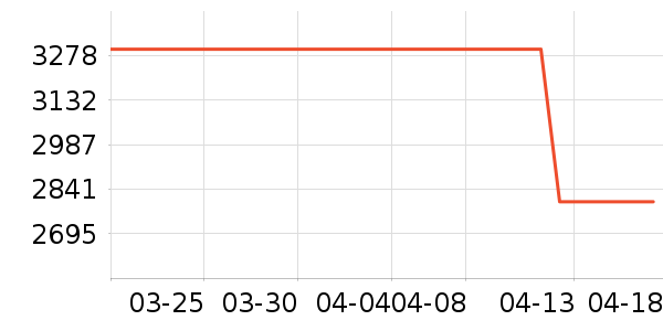 �׼ұ�����ʷ�۸�