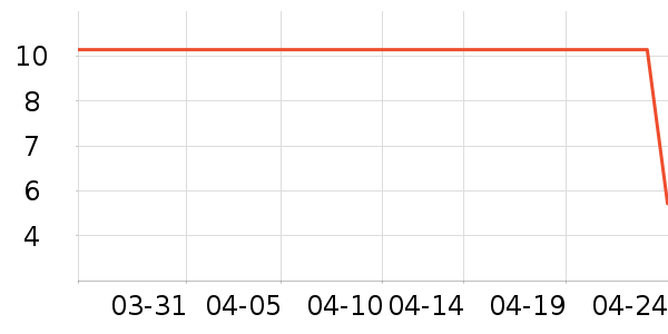 ����Ʒ�Ƴ���С������ʷ�۸�