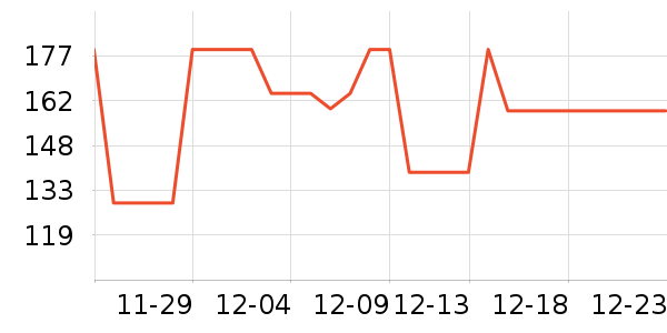 sofirn����������ʷ�۸�