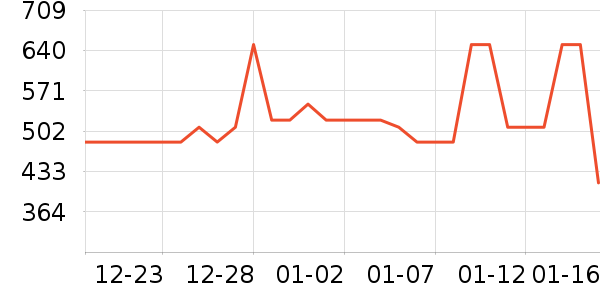 ������è����ʷ�۸�