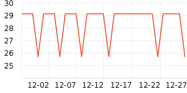 ������ü��/ü��/ü����ʷ�۸�