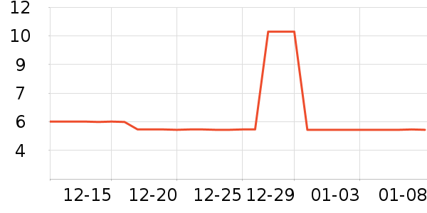 ���˻���˪��ʷ�۸�