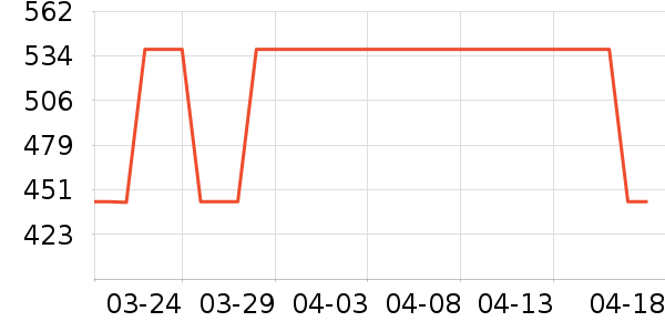 artrips��������ʷ�۸�