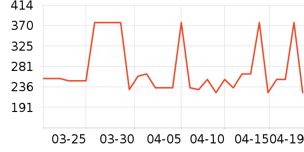 goodhealthӤ�׶�ά����/��������ʷ�۸�
