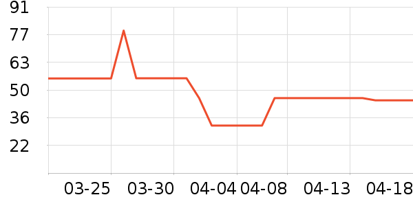 �����ڿ���ʷ�۸�