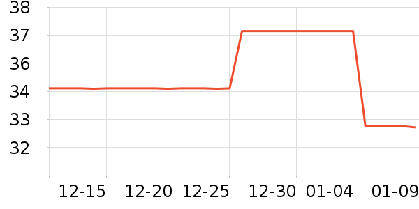 ������ʷ�۸�