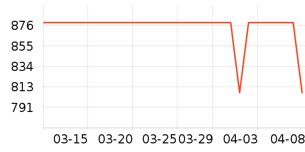 Ůʿ��Ь��ʷ�۸�