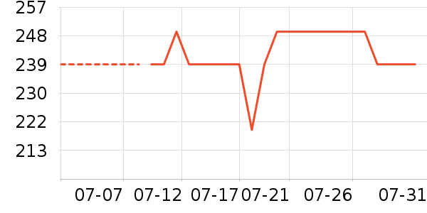 �׼ҽ�����е��ʷ�۸�