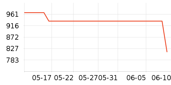 ��������˶�����ʷ�۸�