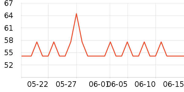 �˶����ⴹ����Ʒ��ʷ�۸�