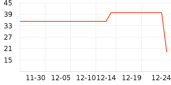 ������ʷ�۸�