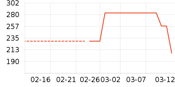 Ӣ�϶�ͯ����/������ʷ�۸�