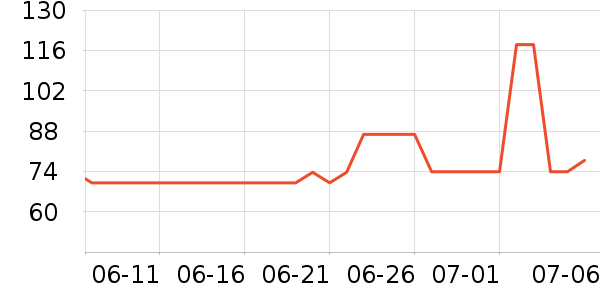 ����ƺ�/�Ʊ�/�ƾ���ʷ�۸�