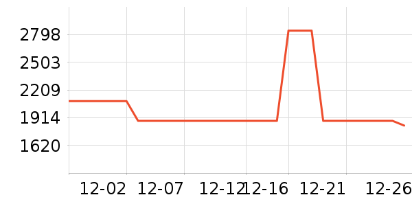 HAZZYS ����˹Ůʽ���޷���ʷ�۸�