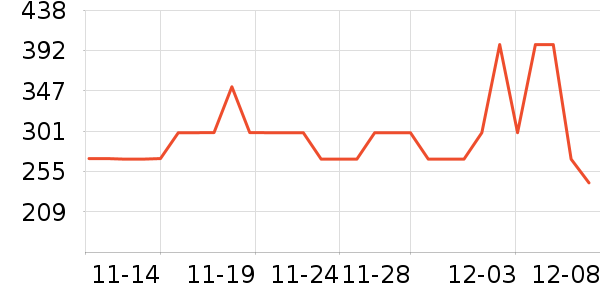 Lee CooperŮʿЬʷ۸